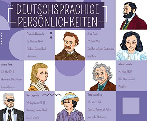 Deutschsprachige Persönlichkeiten. 66 Bildkarten Und 66 Profilkarten, Spielanleitung: Deutsch Spielend Lernen