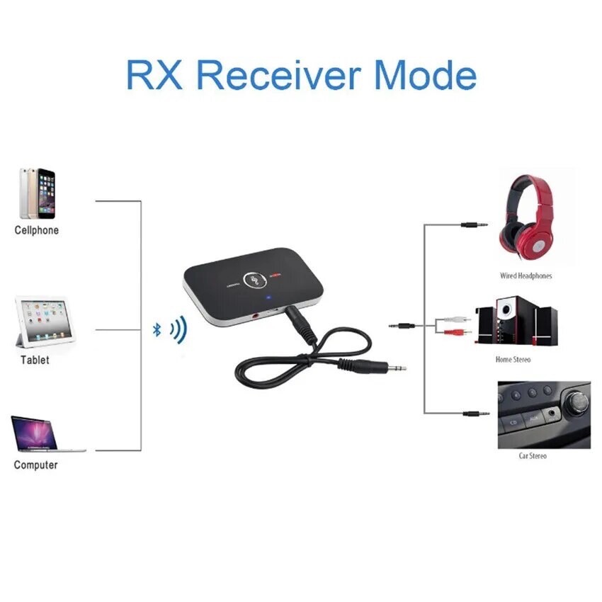 Trasmettitore Ricevitore Bluetooth 5.0 2 in 1 WI-FI  Mini Adattatore Audio usb h