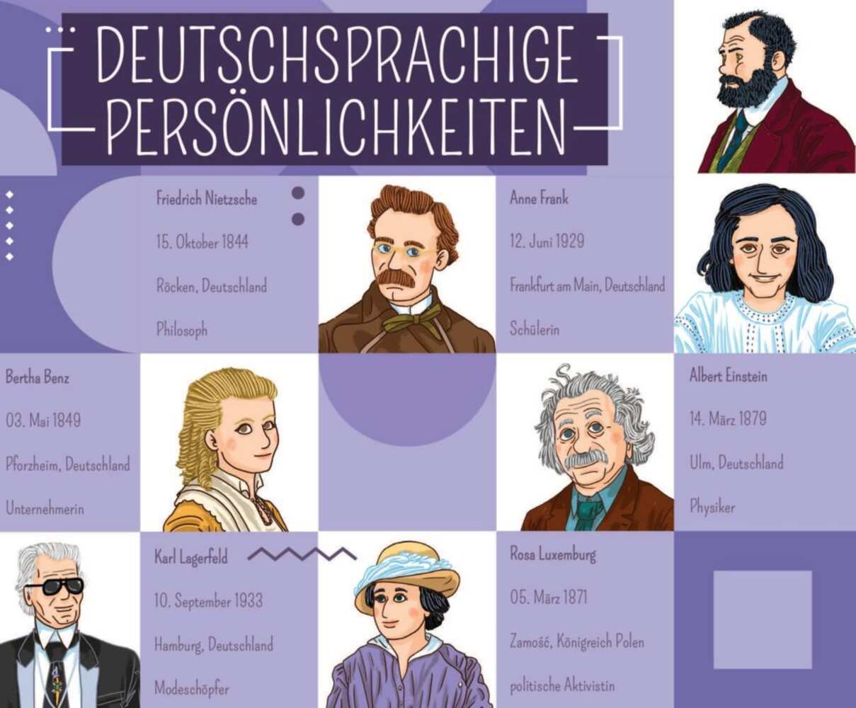 Deutschsprachige Persönlichkeiten. 66 Bildkarten und 66 Profilkarten Spielanleitung